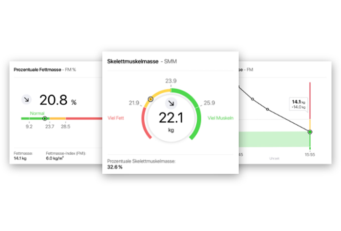 Körperzusammensetzung